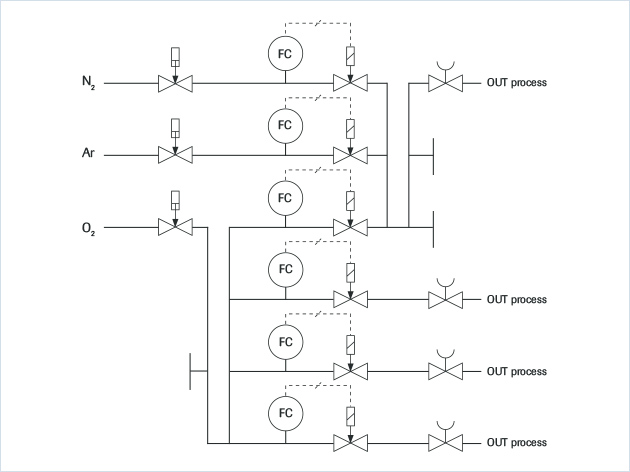 玻璃涂層工藝與流量測(cè)控工藝方案