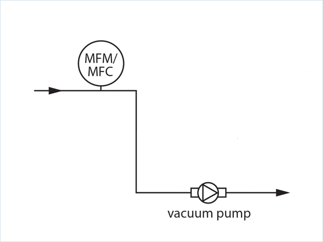 真空應用工藝方案